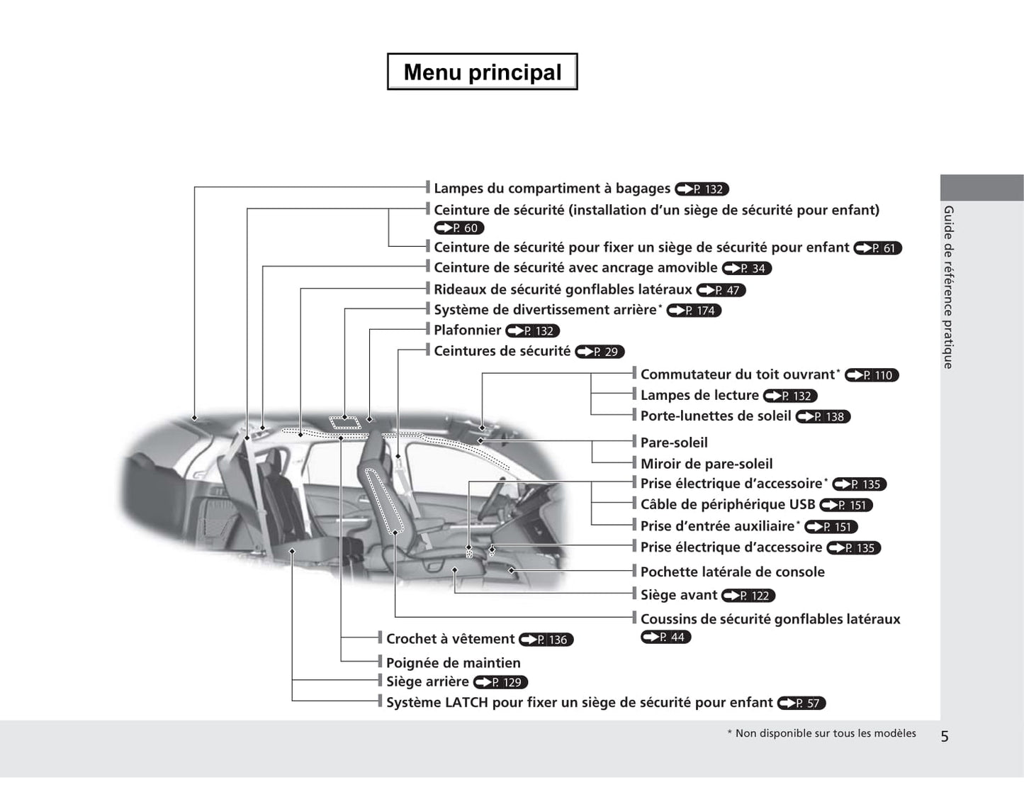 2013 Honda CR-V Bedienungsanleitung | Französisch