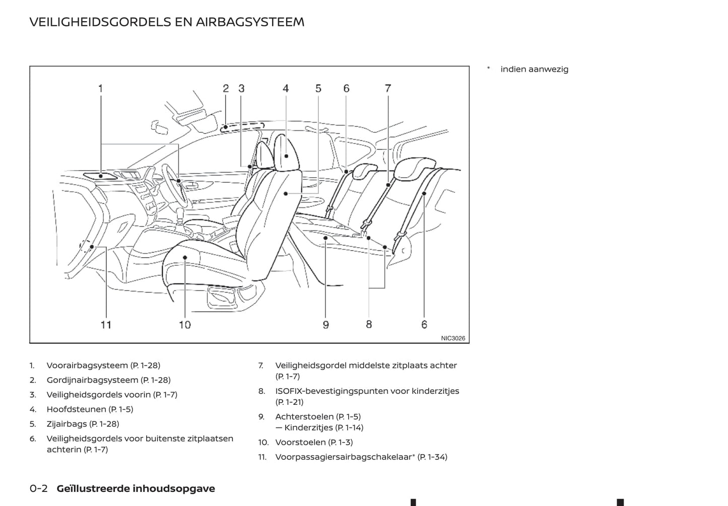 2019-2020 Nissan Qashqai Gebruikershandleiding | Nederlands