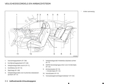 2019-2020 Nissan Qashqai Gebruikershandleiding | Nederlands