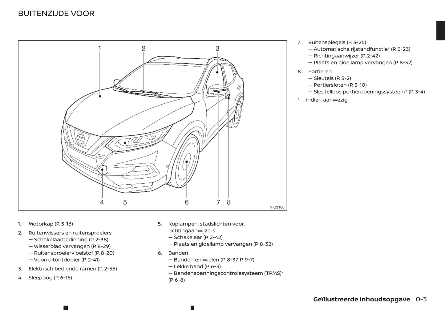 2019-2020 Nissan Qashqai Gebruikershandleiding | Nederlands