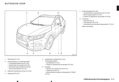 2019-2020 Nissan Qashqai Gebruikershandleiding | Nederlands