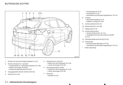 2019-2020 Nissan Qashqai Gebruikershandleiding | Nederlands