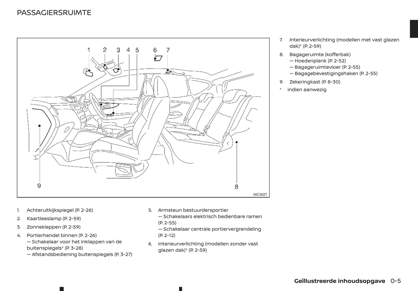 2019-2020 Nissan Qashqai Gebruikershandleiding | Nederlands