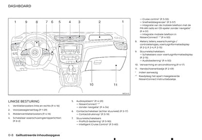 2019-2020 Nissan Qashqai Gebruikershandleiding | Nederlands