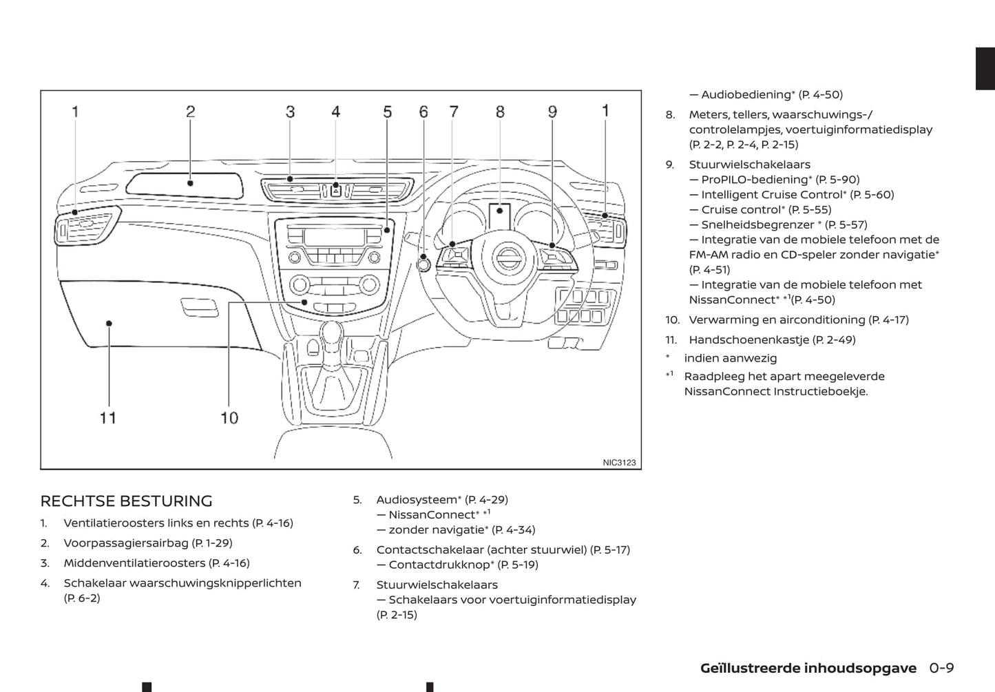 2019-2020 Nissan Qashqai Gebruikershandleiding | Nederlands