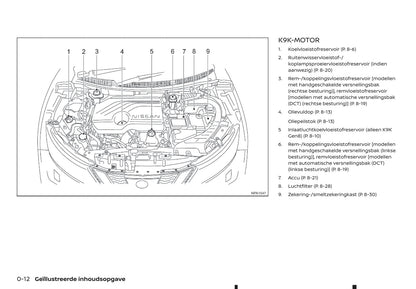 2019-2020 Nissan Qashqai Gebruikershandleiding | Nederlands