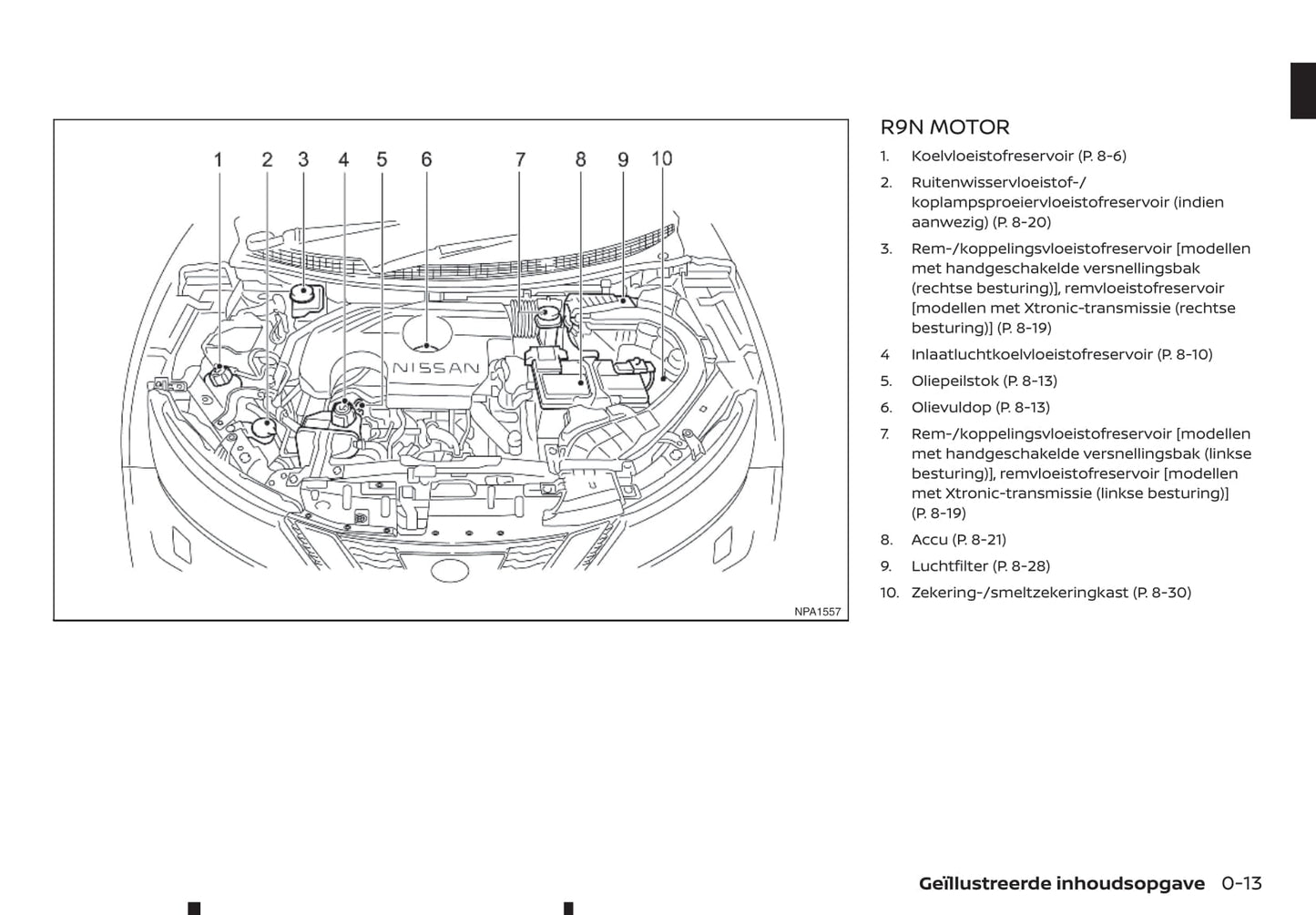 2019-2020 Nissan Qashqai Gebruikershandleiding | Nederlands