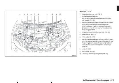 2019-2020 Nissan Qashqai Gebruikershandleiding | Nederlands