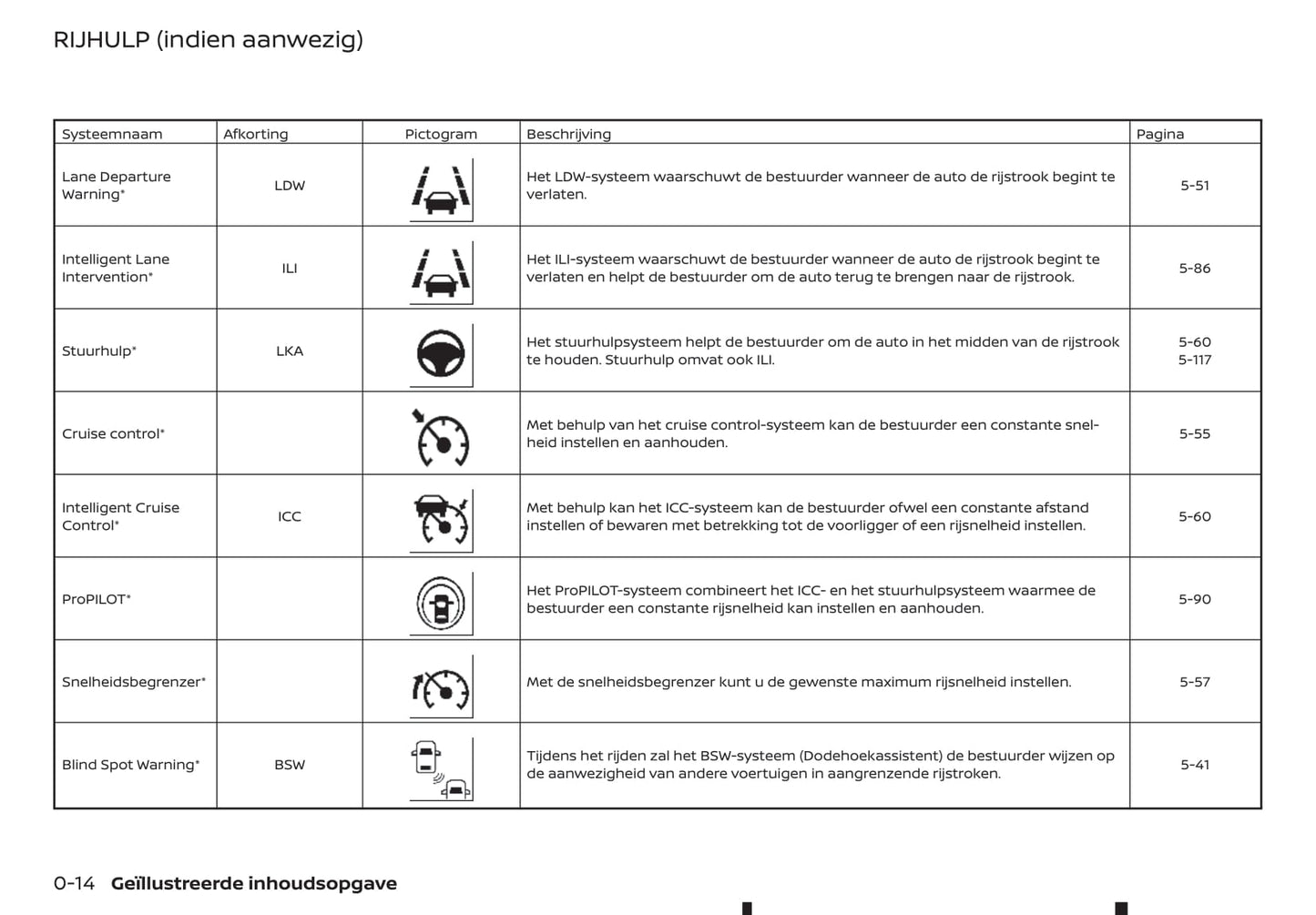 2019-2020 Nissan Qashqai Gebruikershandleiding | Nederlands