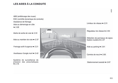 2019-2020 Renault Zoe Owner's Manual | French