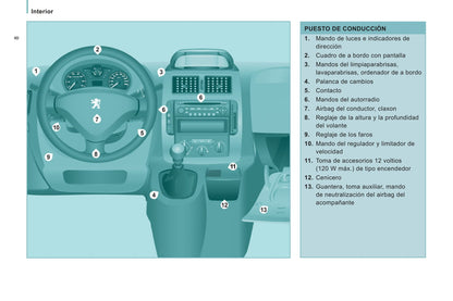 2011-2012 Peugeot Expert Tepee Gebruikershandleiding | Spaans