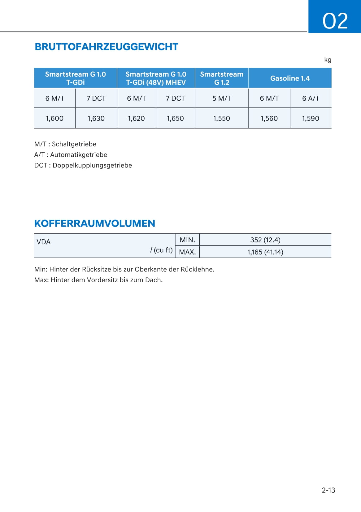 2020-2021 Hyundai i20 Gebruikershandleiding | Duits