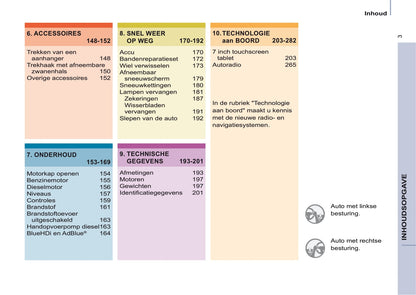 2016-2017 Citroën Berlingo Multispace Bedienungsanleitung | Niederländisch