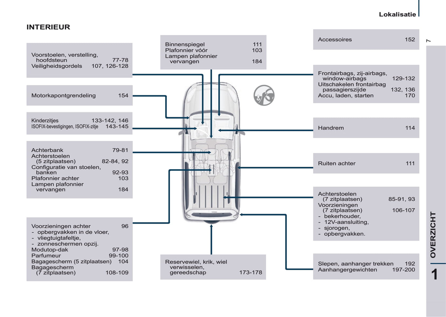 2016-2017 Citroën Berlingo Multispace Bedienungsanleitung | Niederländisch