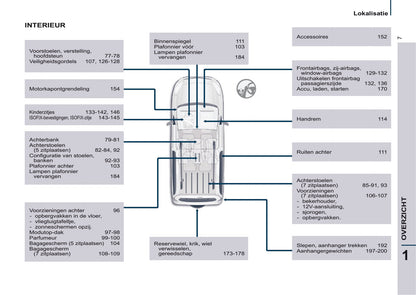 2016-2017 Citroën Berlingo Multispace Bedienungsanleitung | Niederländisch