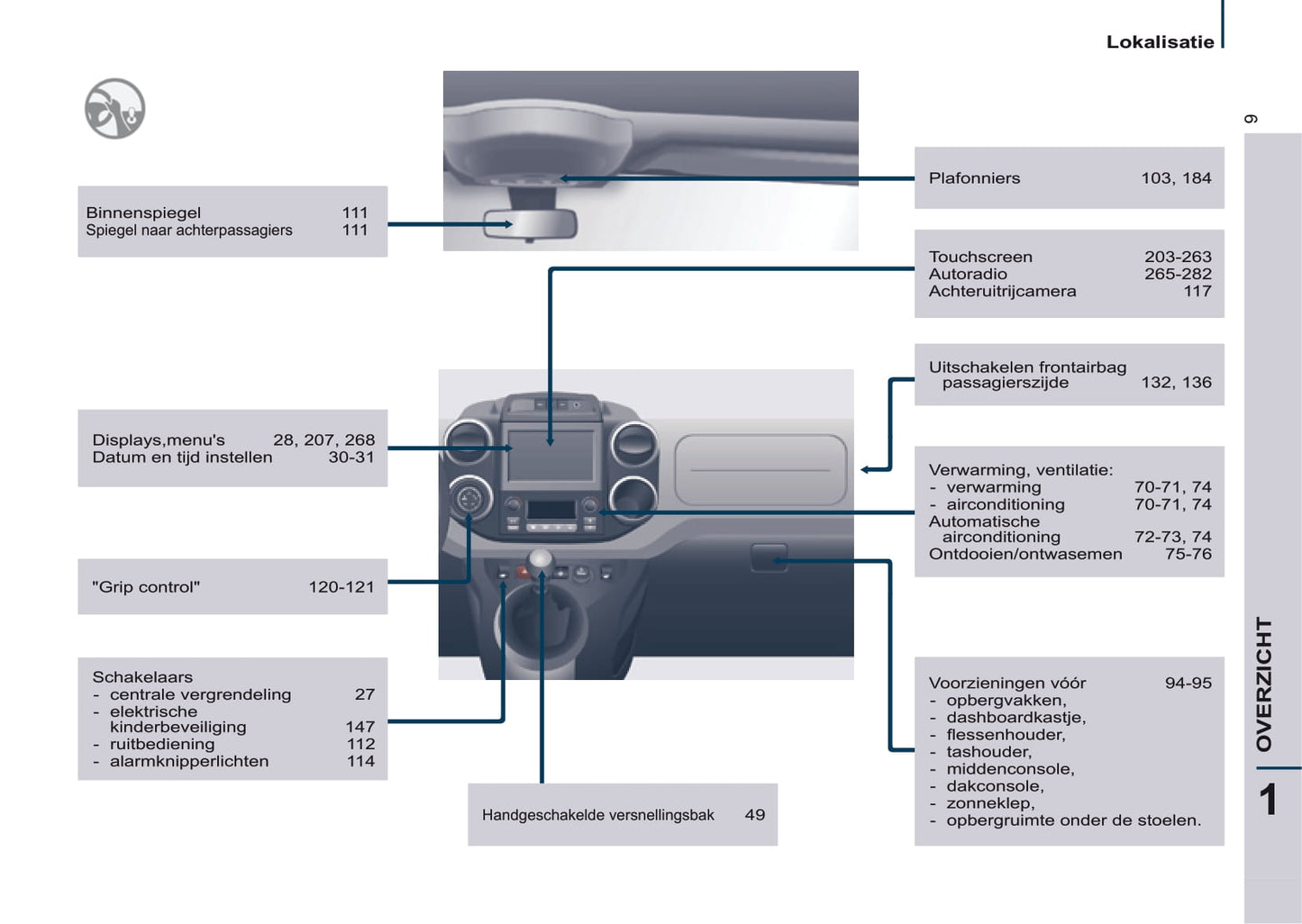 2016-2017 Citroën Berlingo Multispace Bedienungsanleitung | Niederländisch