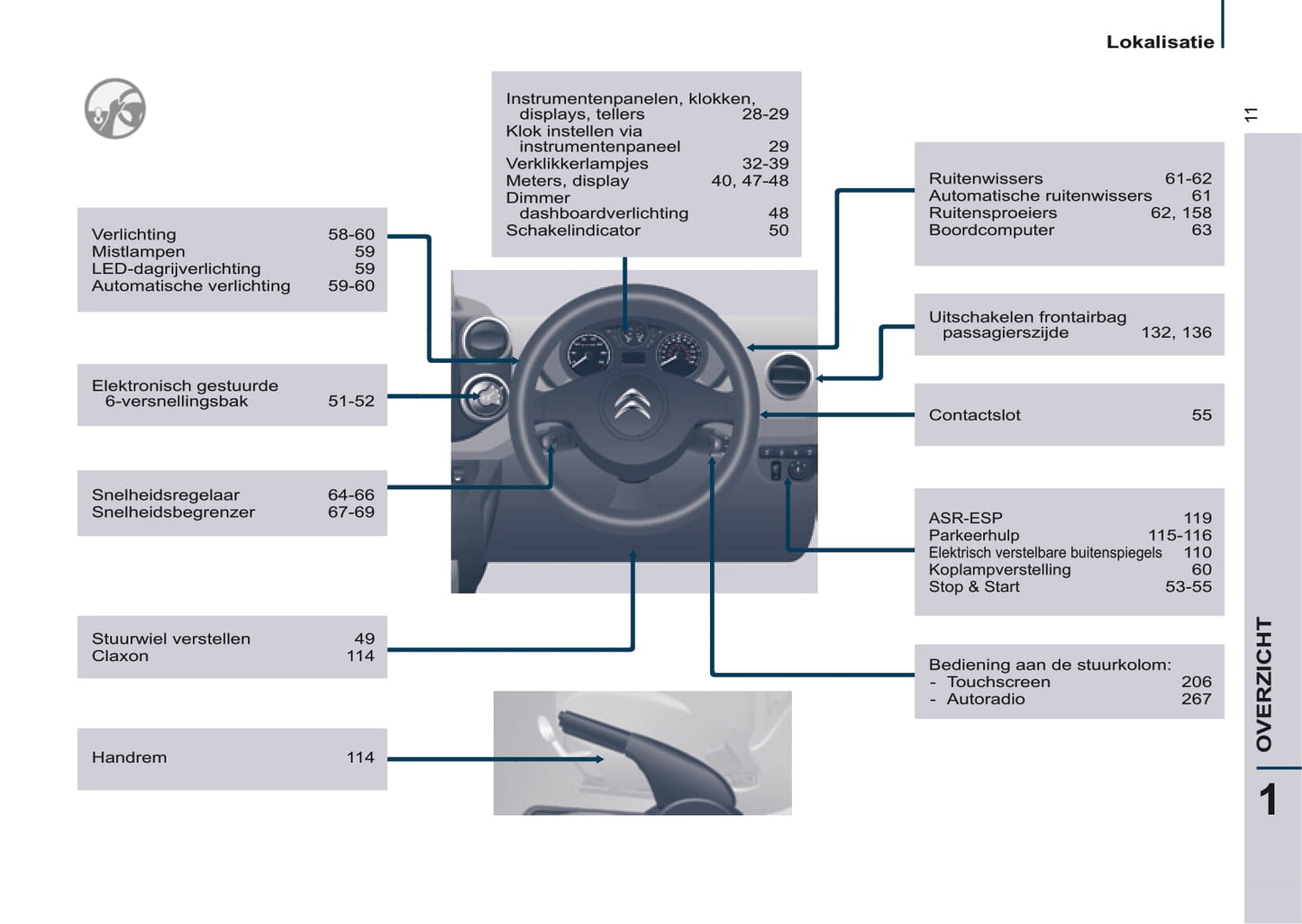 2016-2017 Citroën Berlingo Multispace Bedienungsanleitung | Niederländisch