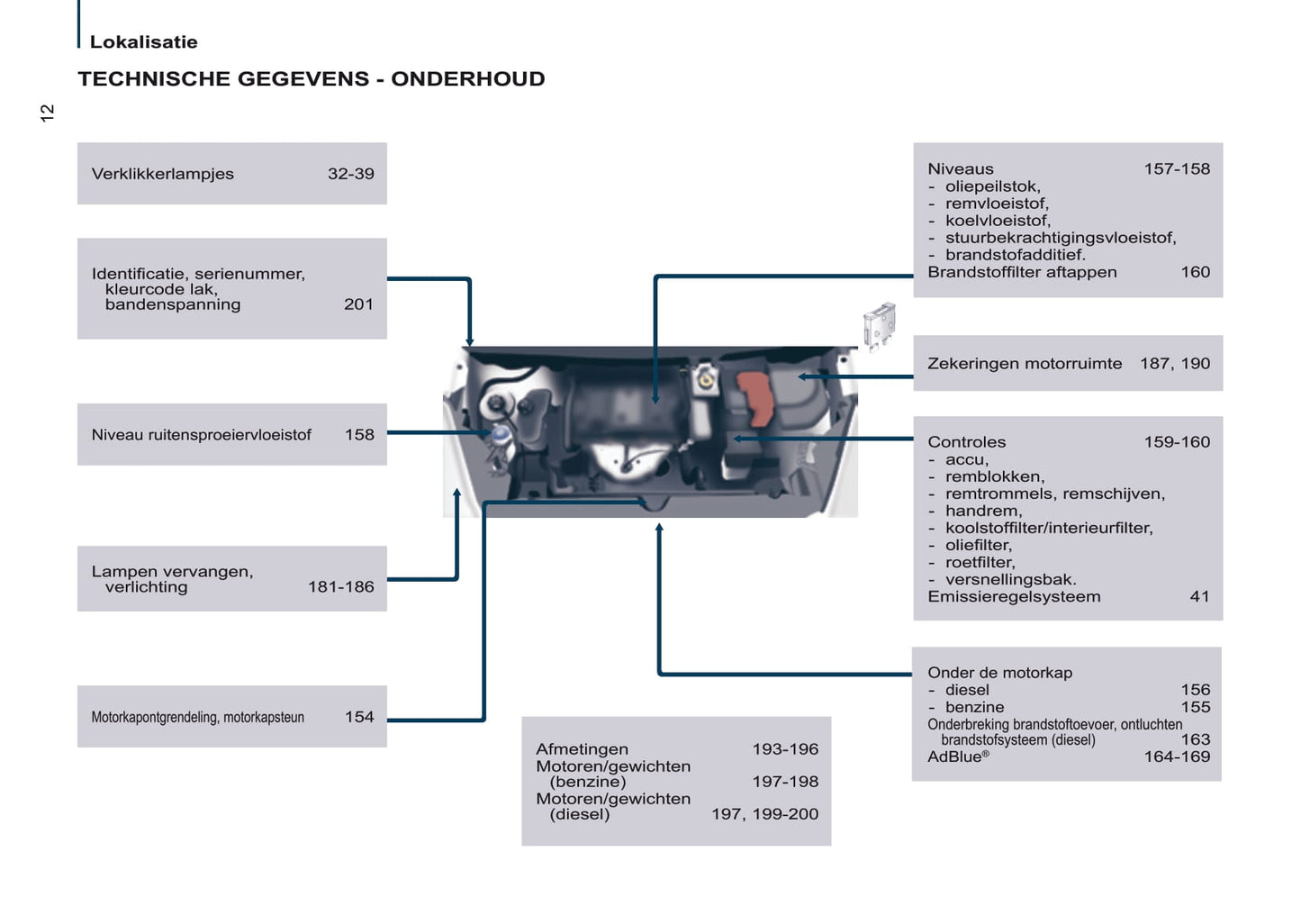 2016-2017 Citroën Berlingo Multispace Bedienungsanleitung | Niederländisch