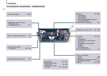 2016-2017 Citroën Berlingo Multispace Bedienungsanleitung | Niederländisch