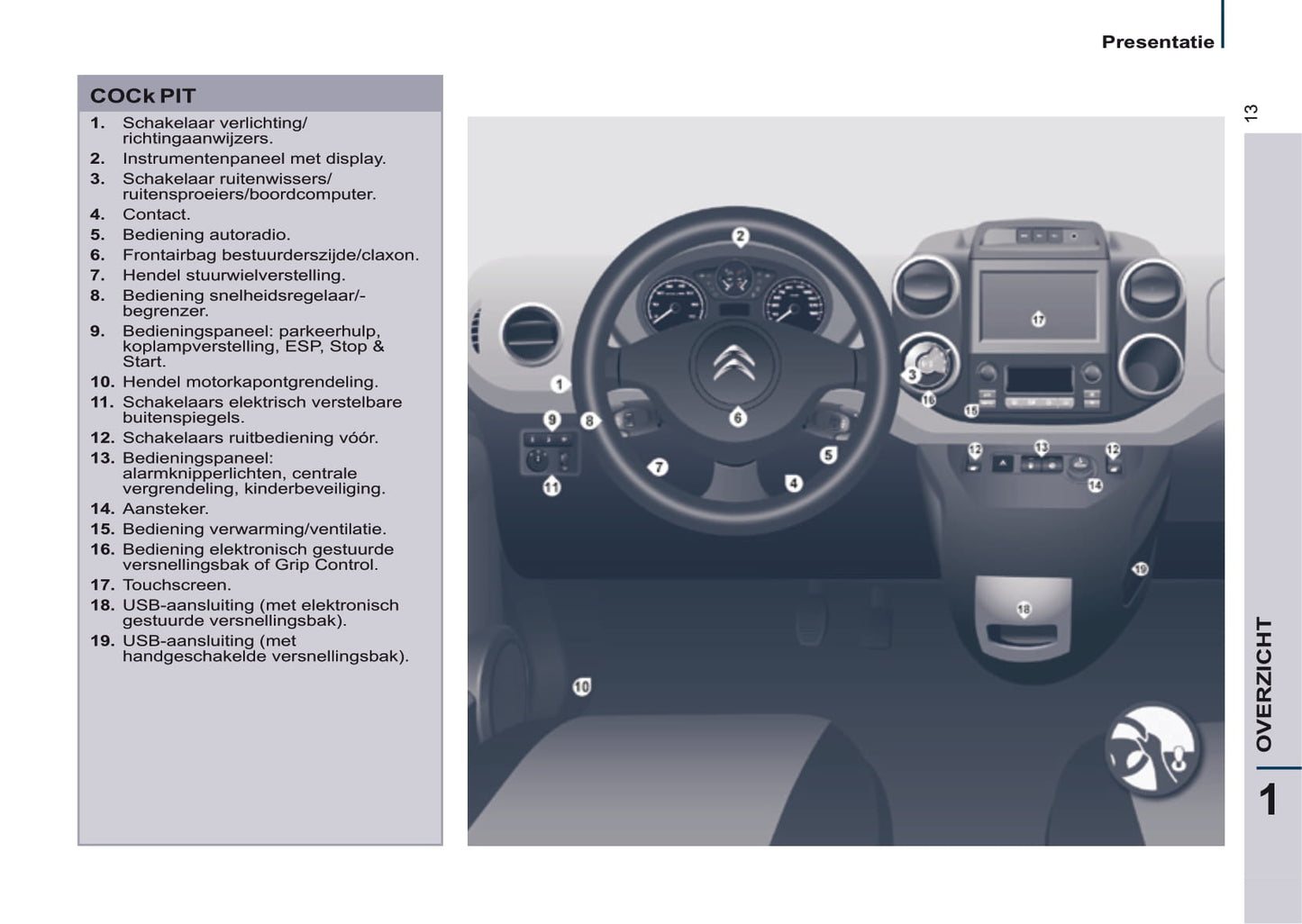 2016-2017 Citroën Berlingo Multispace Bedienungsanleitung | Niederländisch