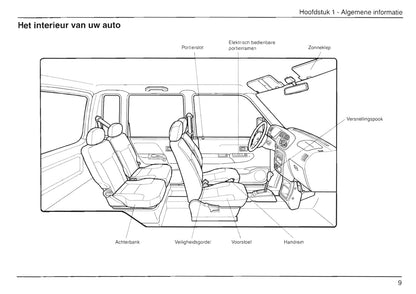 1999-2002 Daihatsu Move Bedienungsanleitung | Niederländisch