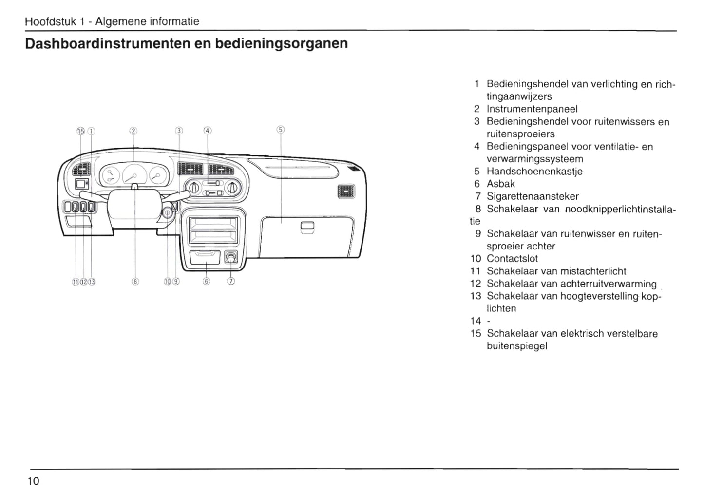 1999-2002 Daihatsu Move Bedienungsanleitung | Niederländisch