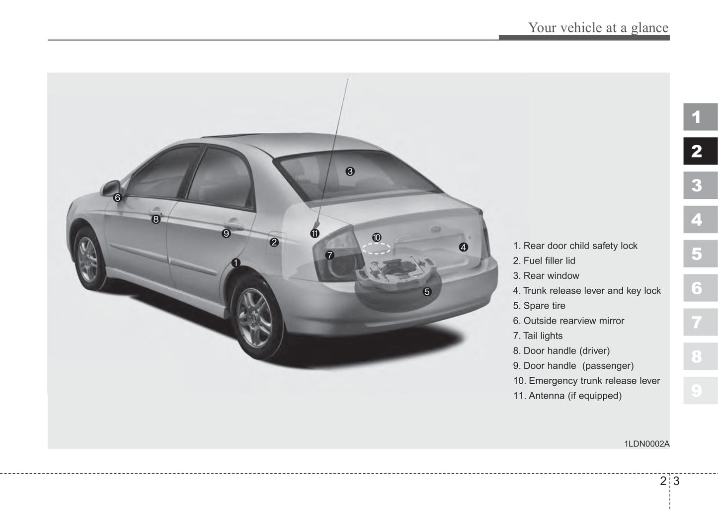 2005-2006 Kia Spectra Owner's Manual | English