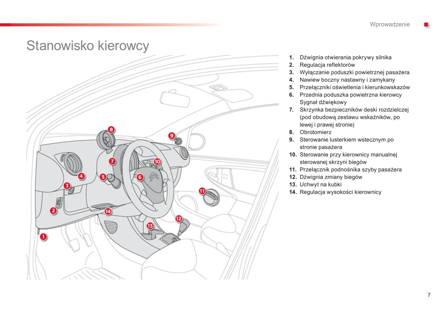 2012-2014 Citroën C1 Gebruikershandleiding | Pools