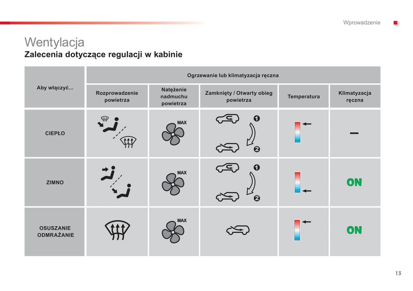 2012-2014 Citroën C1 Gebruikershandleiding | Pools