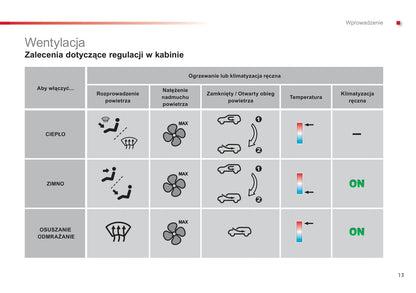 2012-2014 Citroën C1 Gebruikershandleiding | Pools