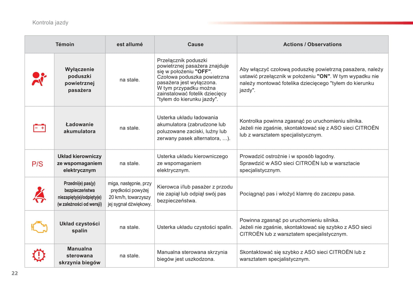 2012-2014 Citroën C1 Gebruikershandleiding | Pools