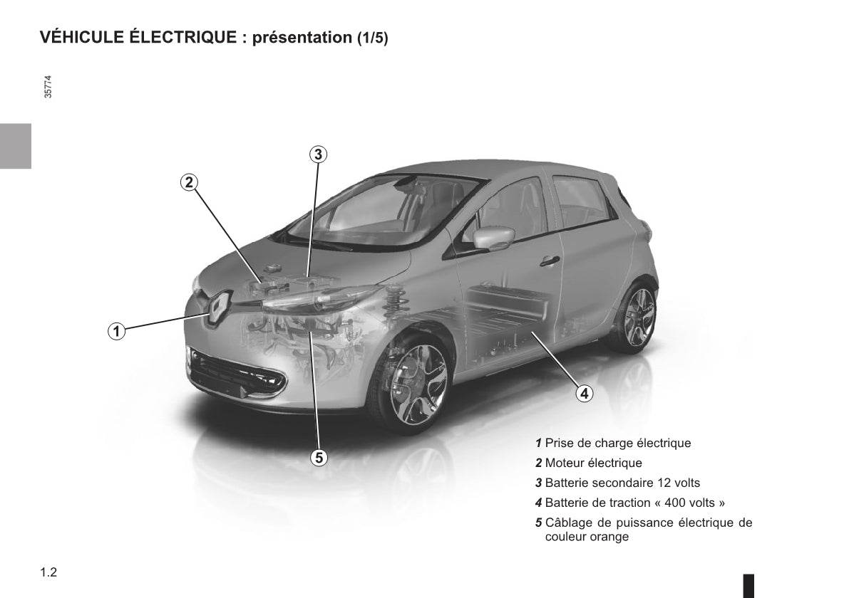 2016-2017 Renault Zoe Owner's Manual | French