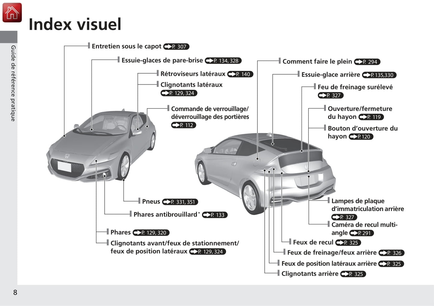 2016 Honda CR-Z Owner's Manual | French