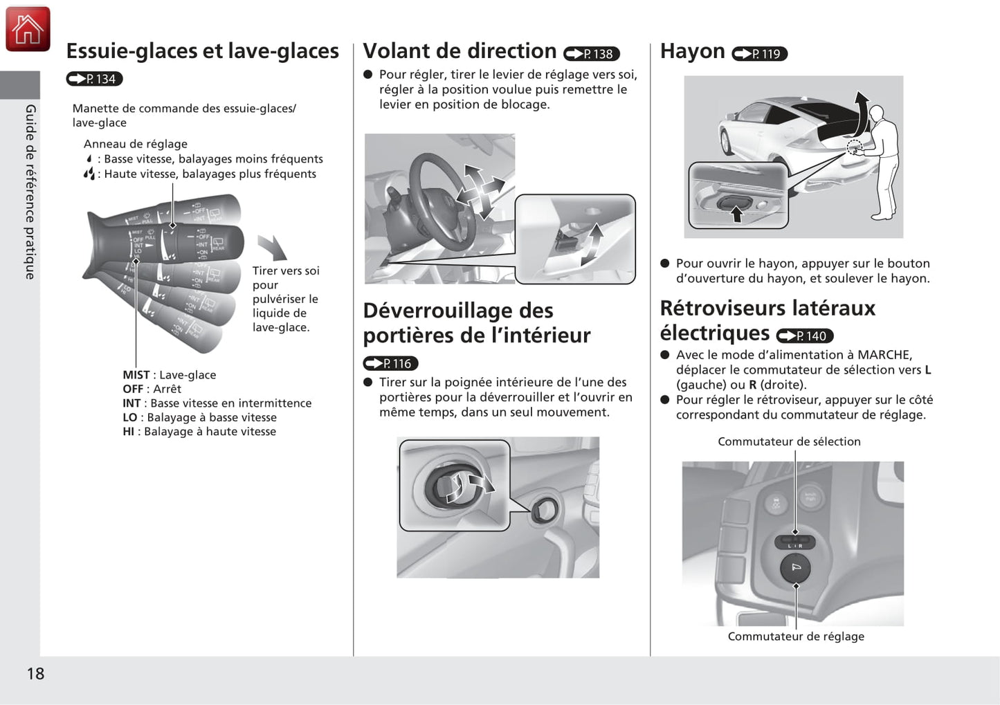 2016 Honda CR-Z Owner's Manual | French