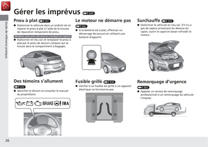 2016 Honda CR-Z Owner's Manual | French