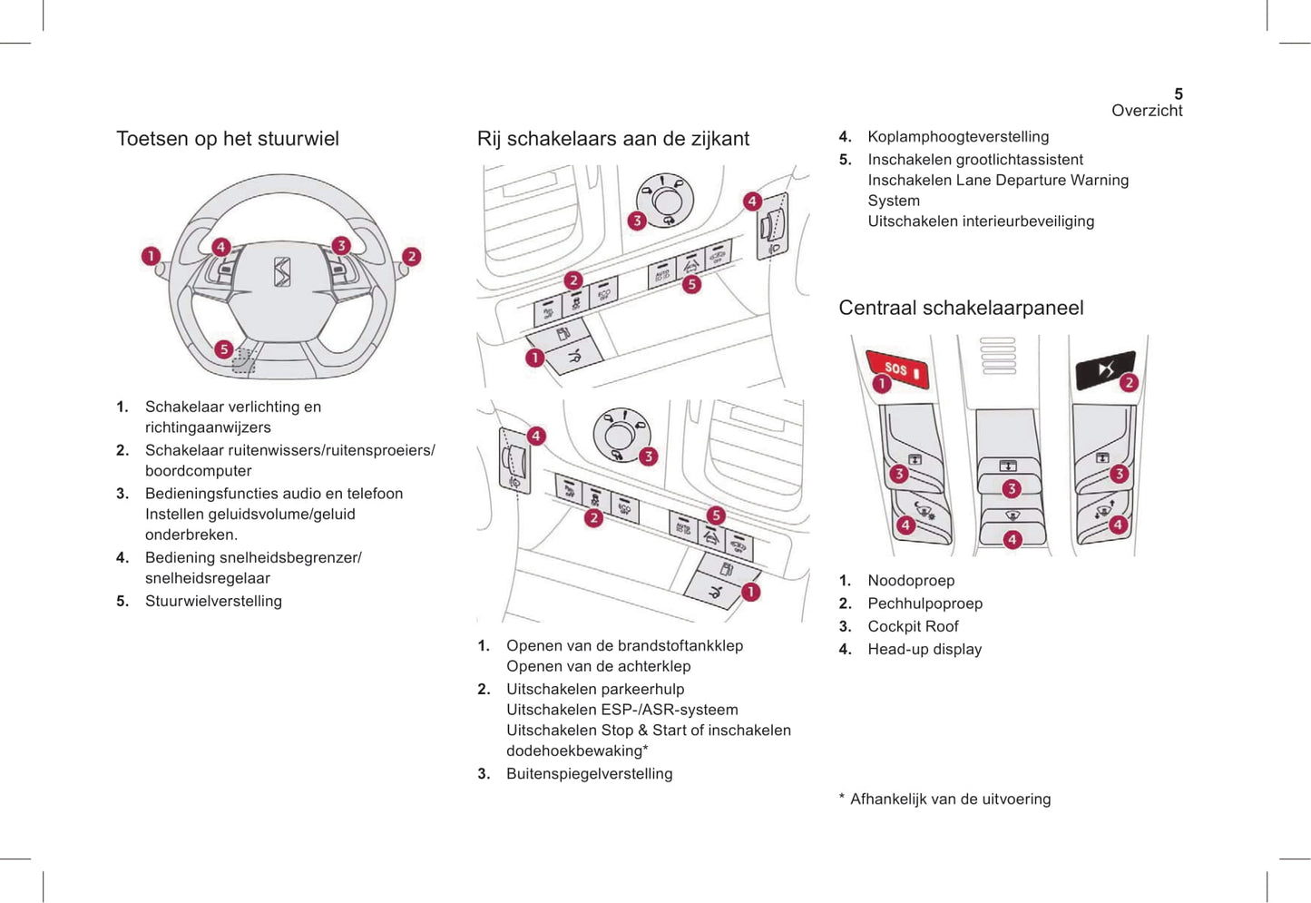 2016-2018 DS Automobiles DS 5/DS 5 Hybrid Gebruikershandleiding | Nederlands