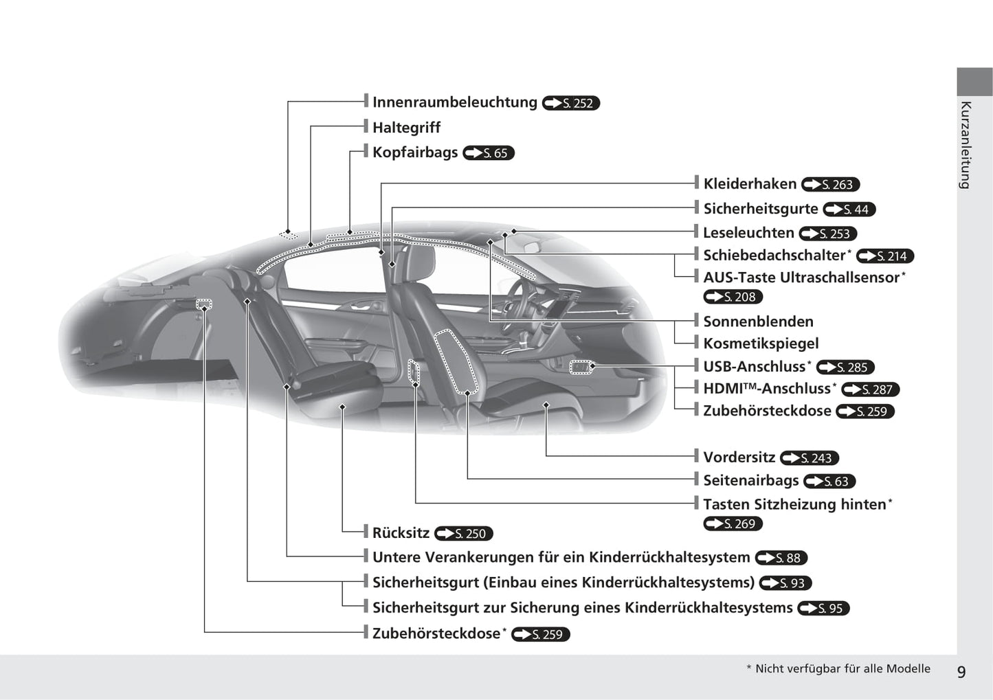 2018-2019 Honda Civic Type-R Bedienungsanleitung | Deutsch