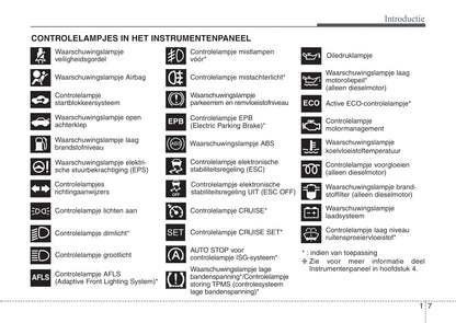 2012-2013 Kia Cee'd Bedienungsanleitung | Niederländisch