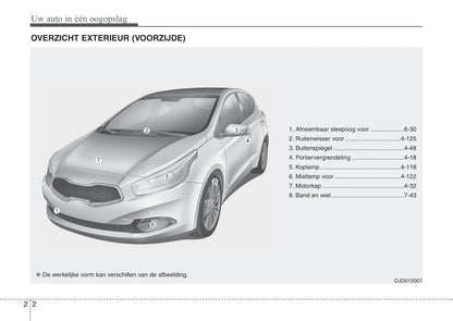 2012-2013 Kia Cee'd Bedienungsanleitung | Niederländisch