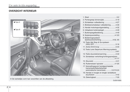 2012-2013 Kia Cee'd Bedienungsanleitung | Niederländisch