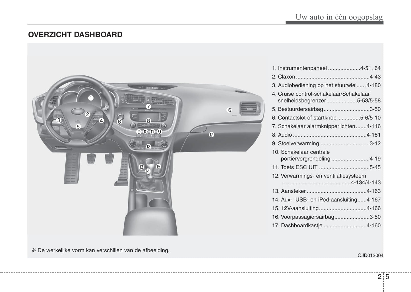 2012-2013 Kia Cee'd Bedienungsanleitung | Niederländisch