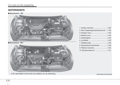 2012-2013 Kia Cee'd Bedienungsanleitung | Niederländisch