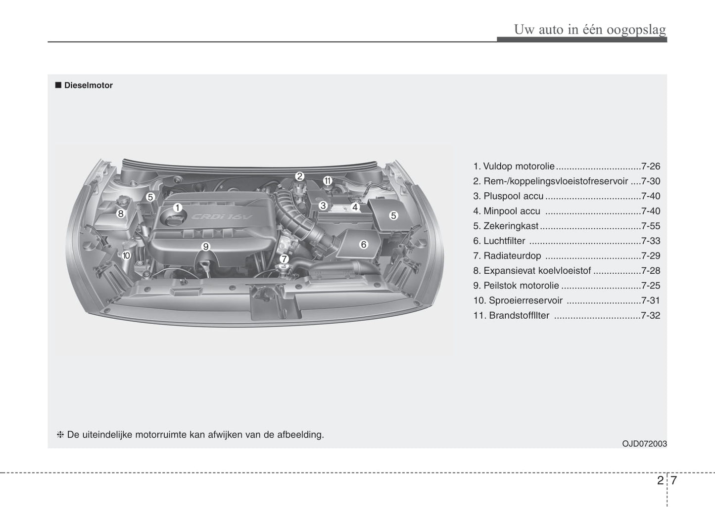 2012-2013 Kia Cee'd Bedienungsanleitung | Niederländisch