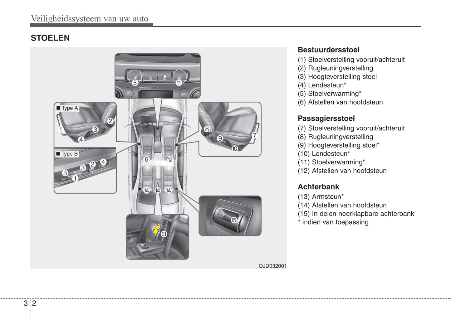 2012-2013 Kia Cee'd Bedienungsanleitung | Niederländisch