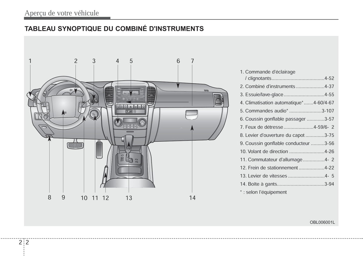 2010 Kia Sorento Owner's Manual | French