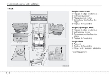 2010 Kia Sorento Owner's Manual | French