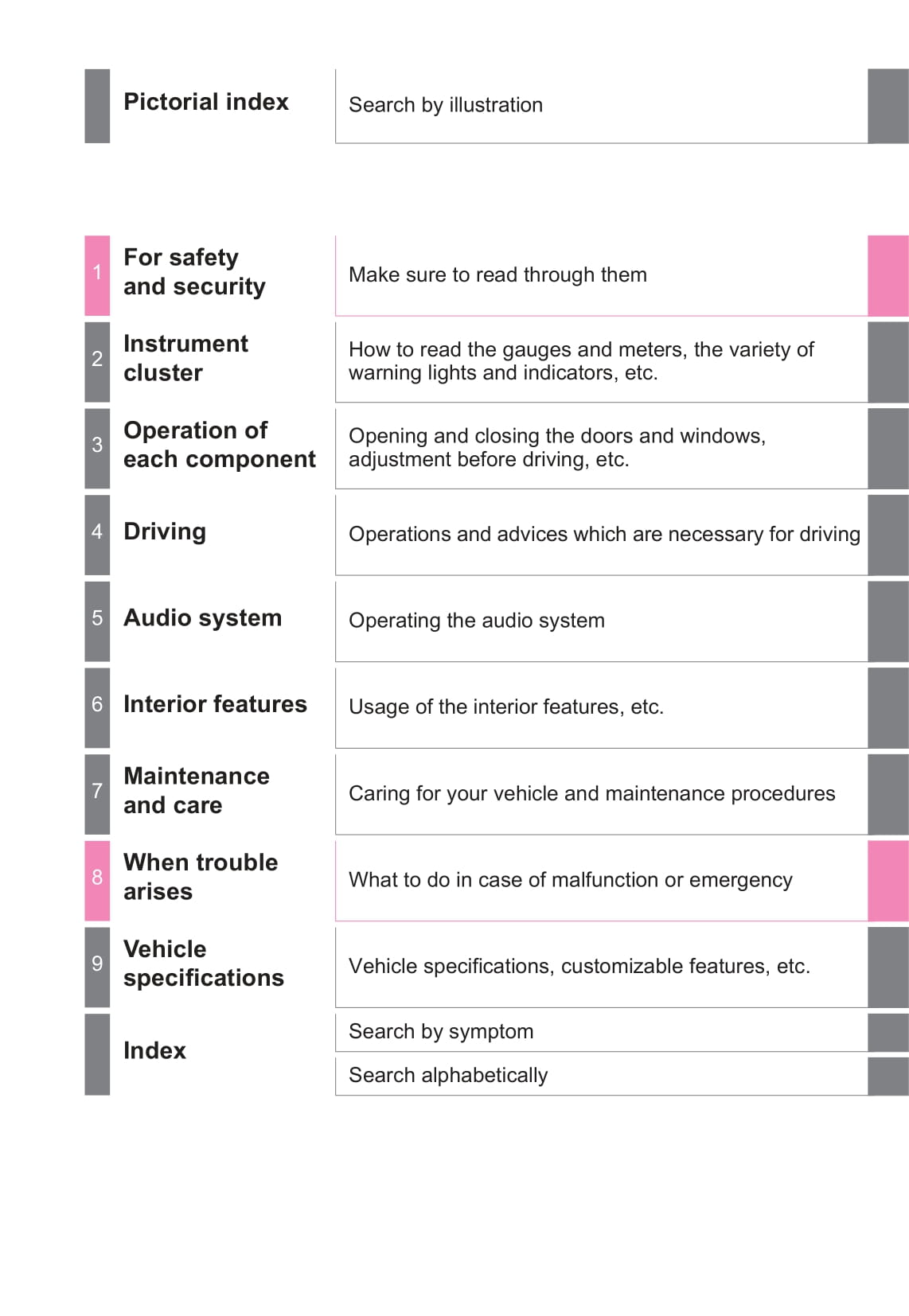 2015 Toyota Yaris Hybrid Owner's Manual | English