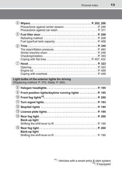 2015 Toyota Yaris Hybrid Owner's Manual | English