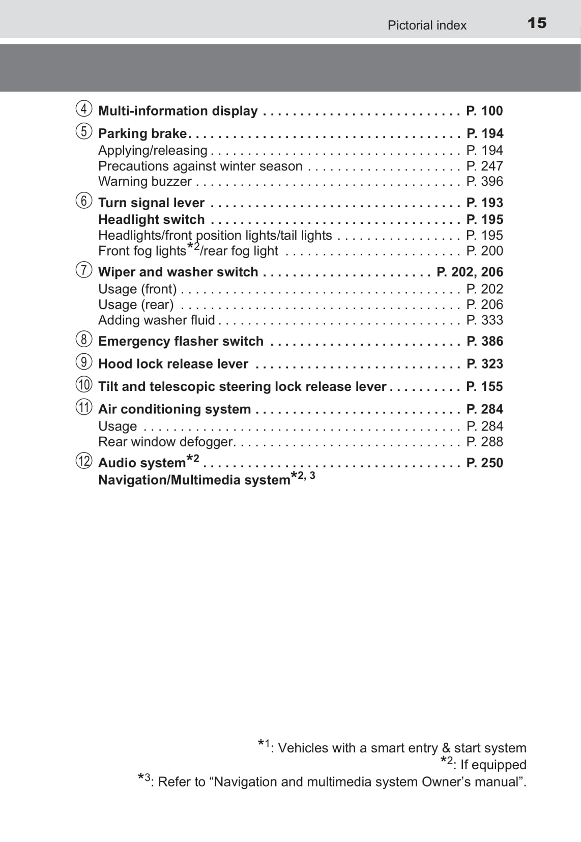 2015 Toyota Yaris Hybrid Owner's Manual | English