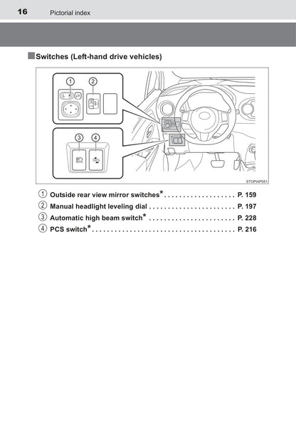 2015 Toyota Yaris Hybrid Owner's Manual | English